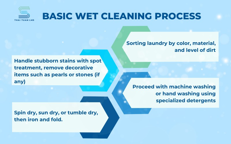 The basic wet cleaning process