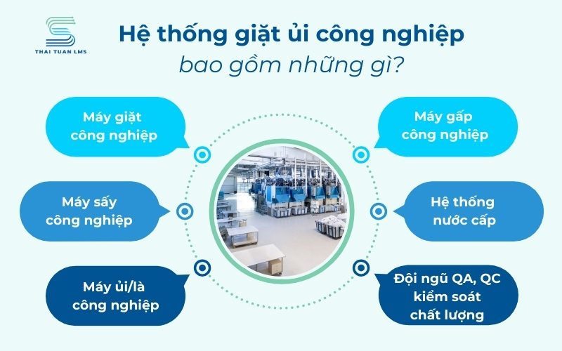 Hệ thống giặt ủi công nghiệp