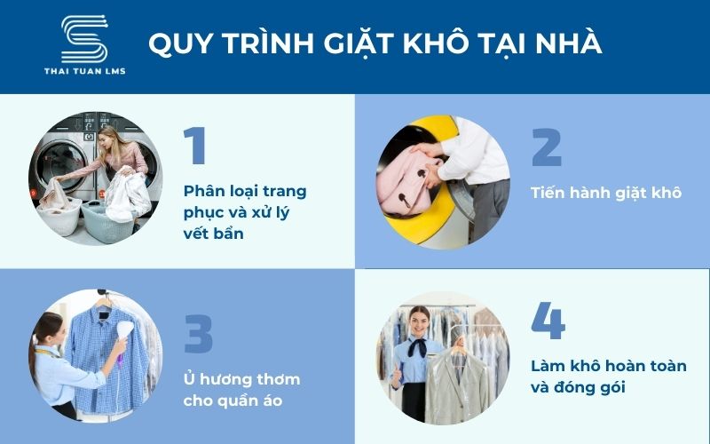 Quy trình giặt khô