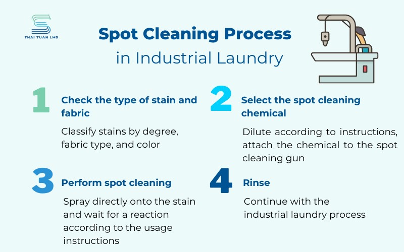 Spot Cleaning Process in Industrial Laundry  