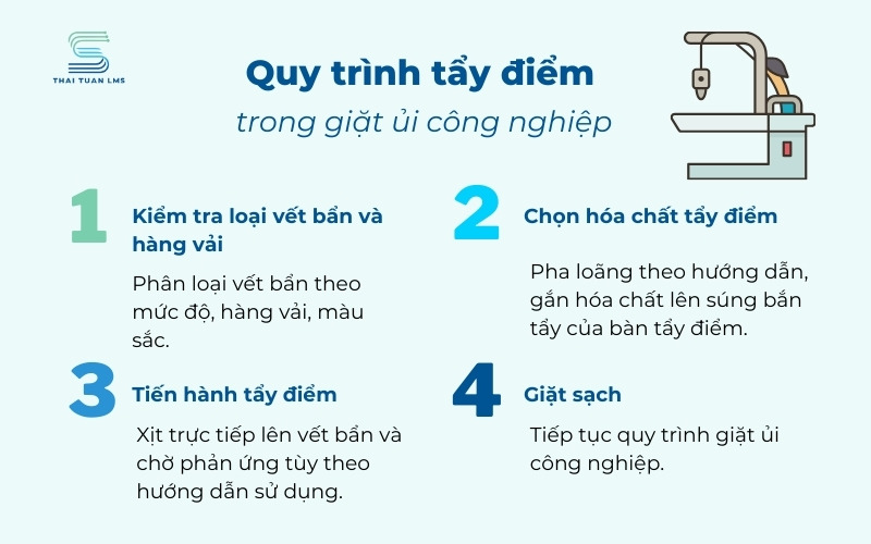 Quy trình xử lý tẩy điểm trong giặt ủi công nghiệp