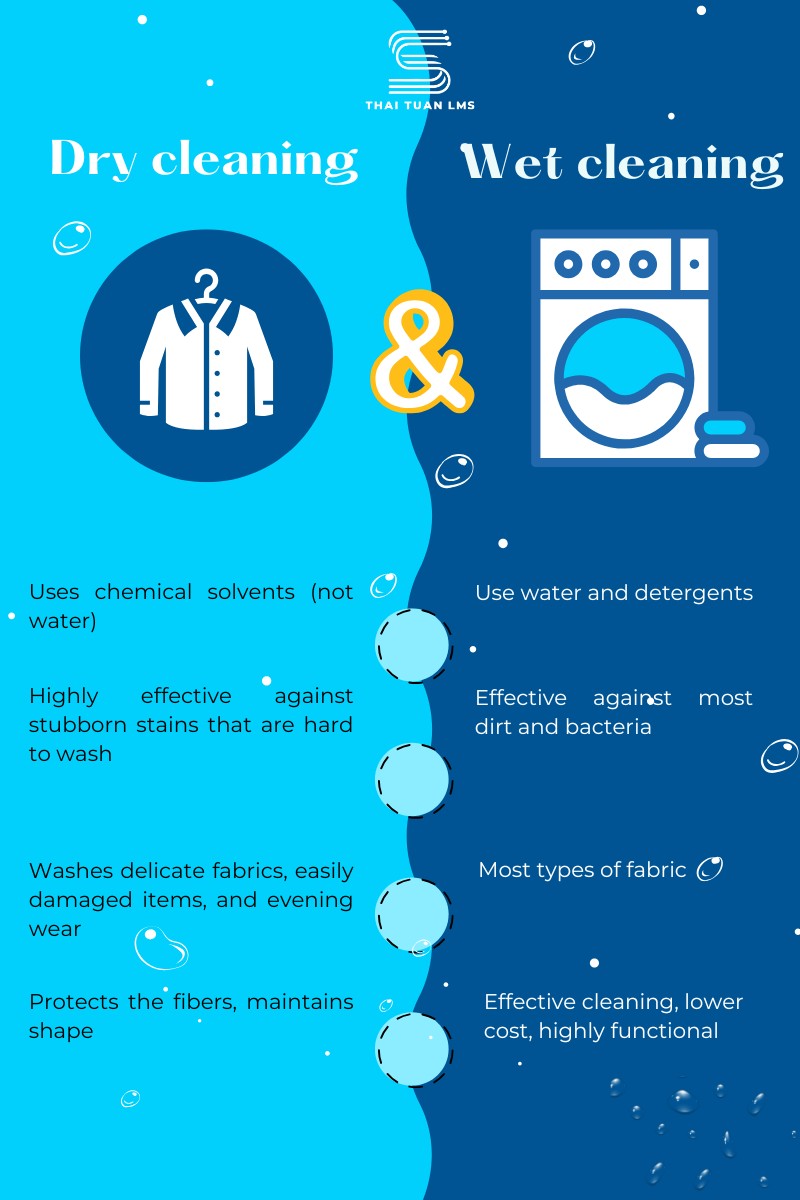 Comparison of Dry Cleaning and Wet Cleaning