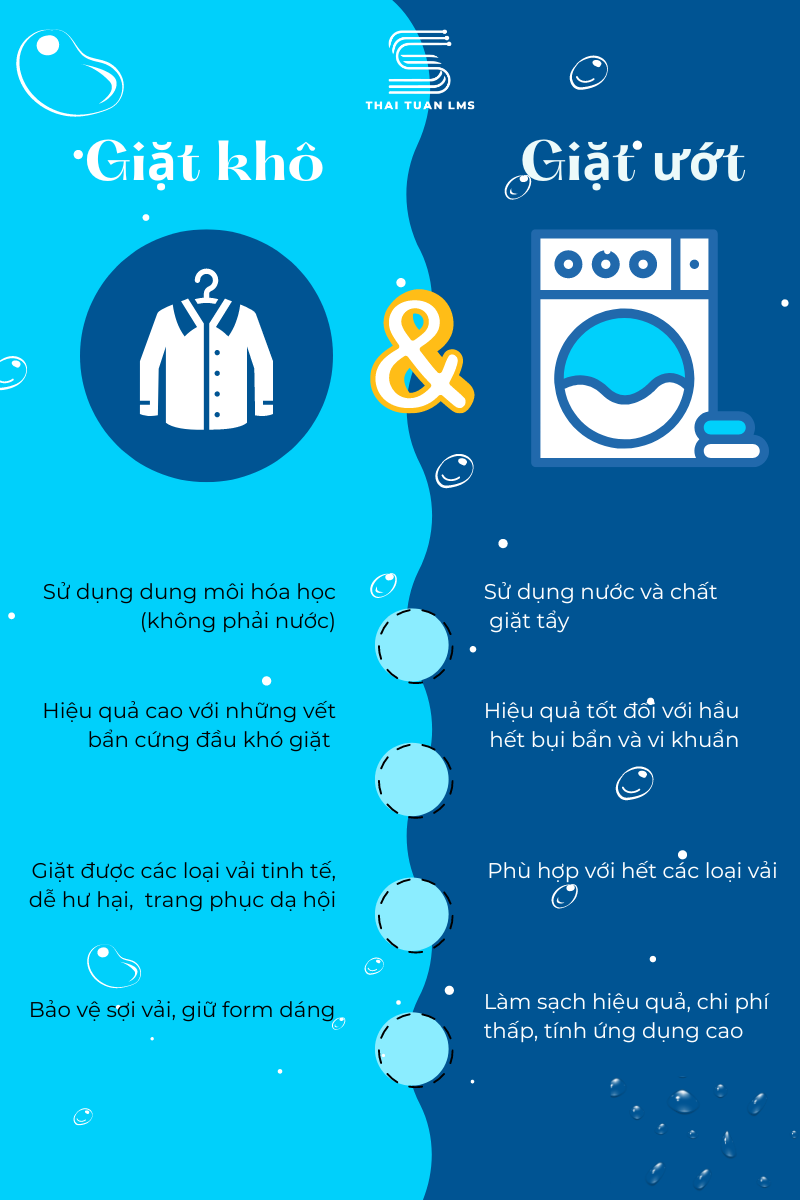 bảng so sánh giặt khô với giặt ướt