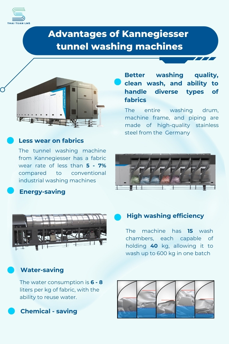 Outstanding advantages of Kannegiesser tunnel washing machines
