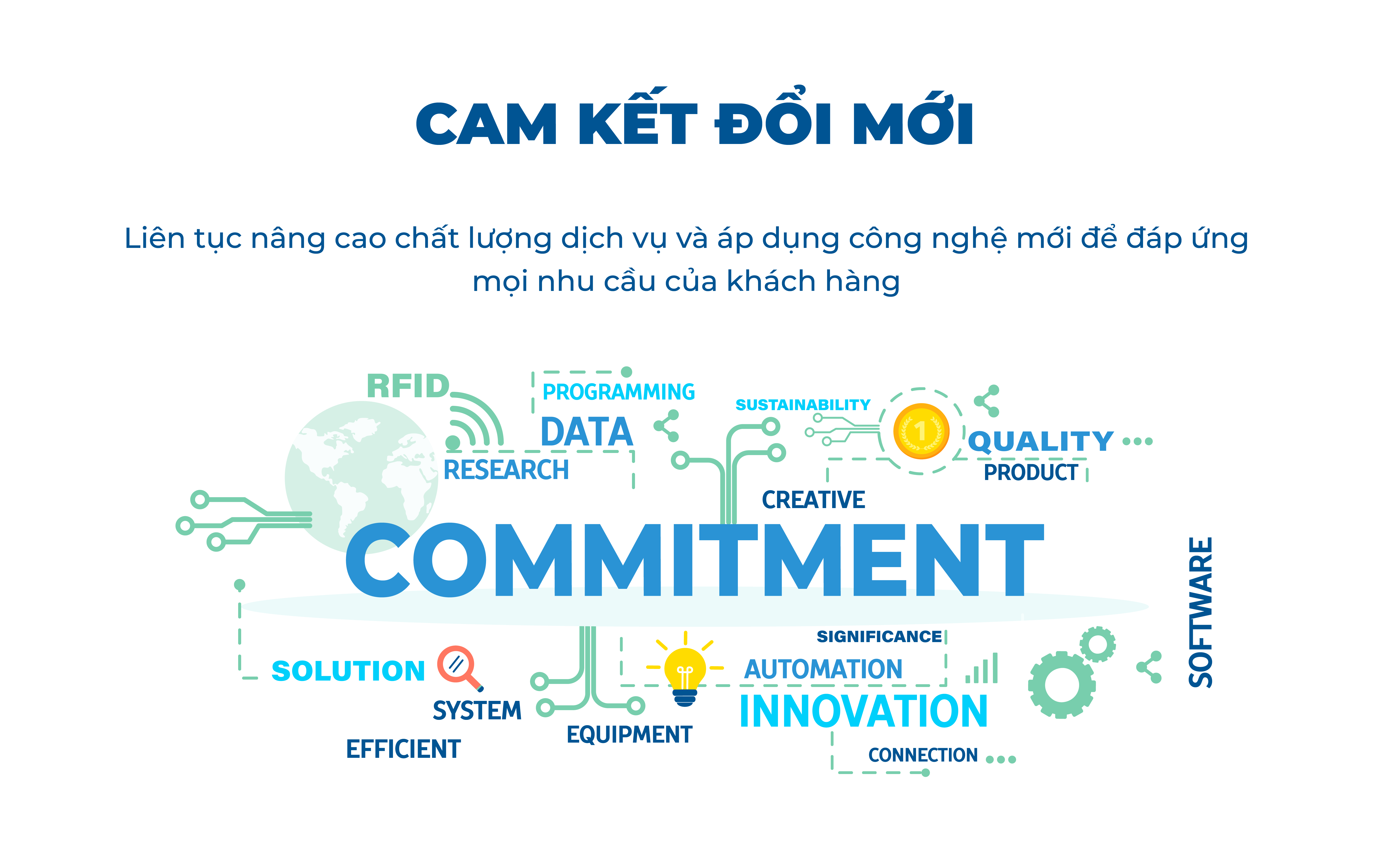 Cam kết đổi mới tại Thái Tuấn LMS