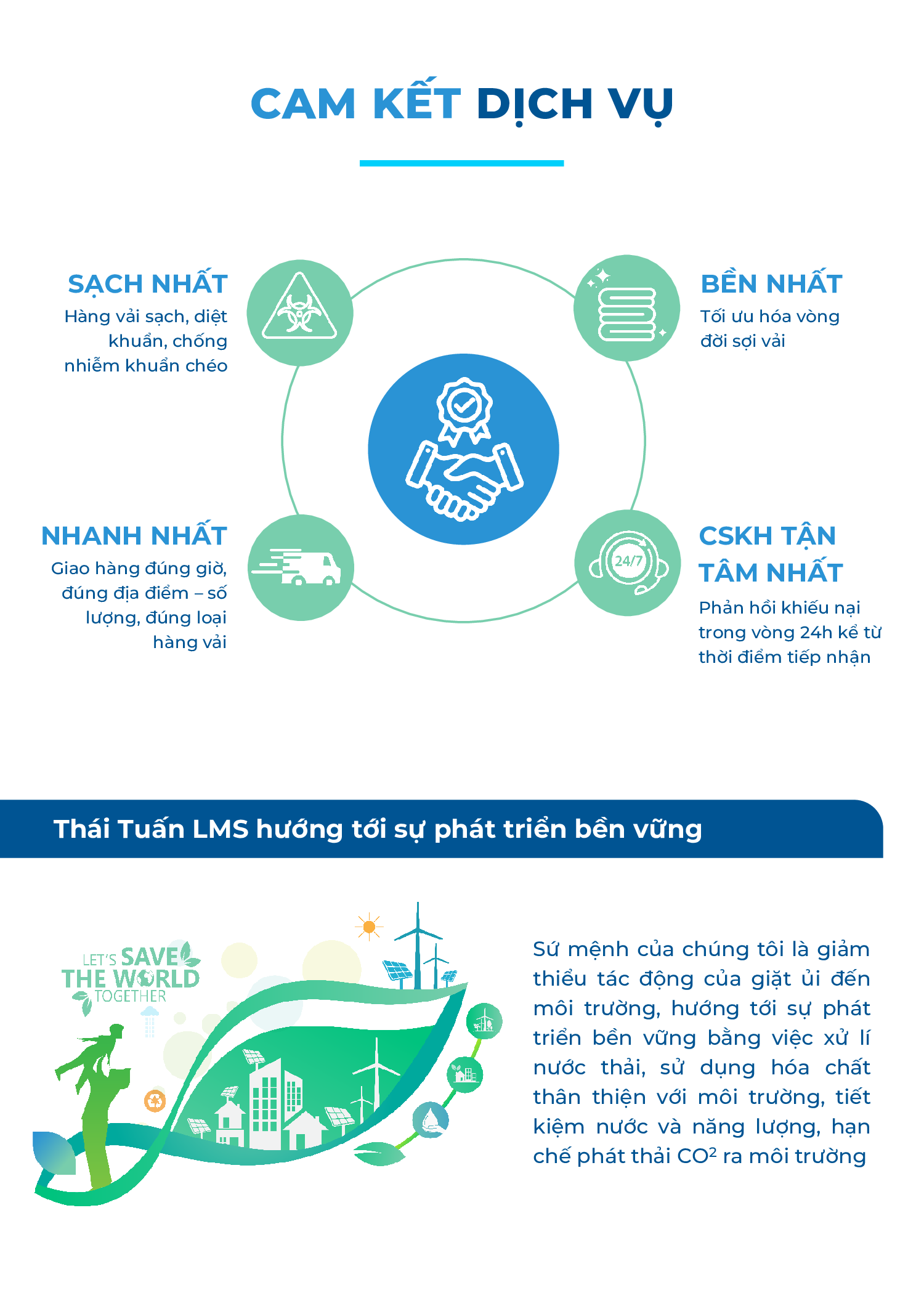 Cam kết dịch vụ tại Thái Tuấn LMS