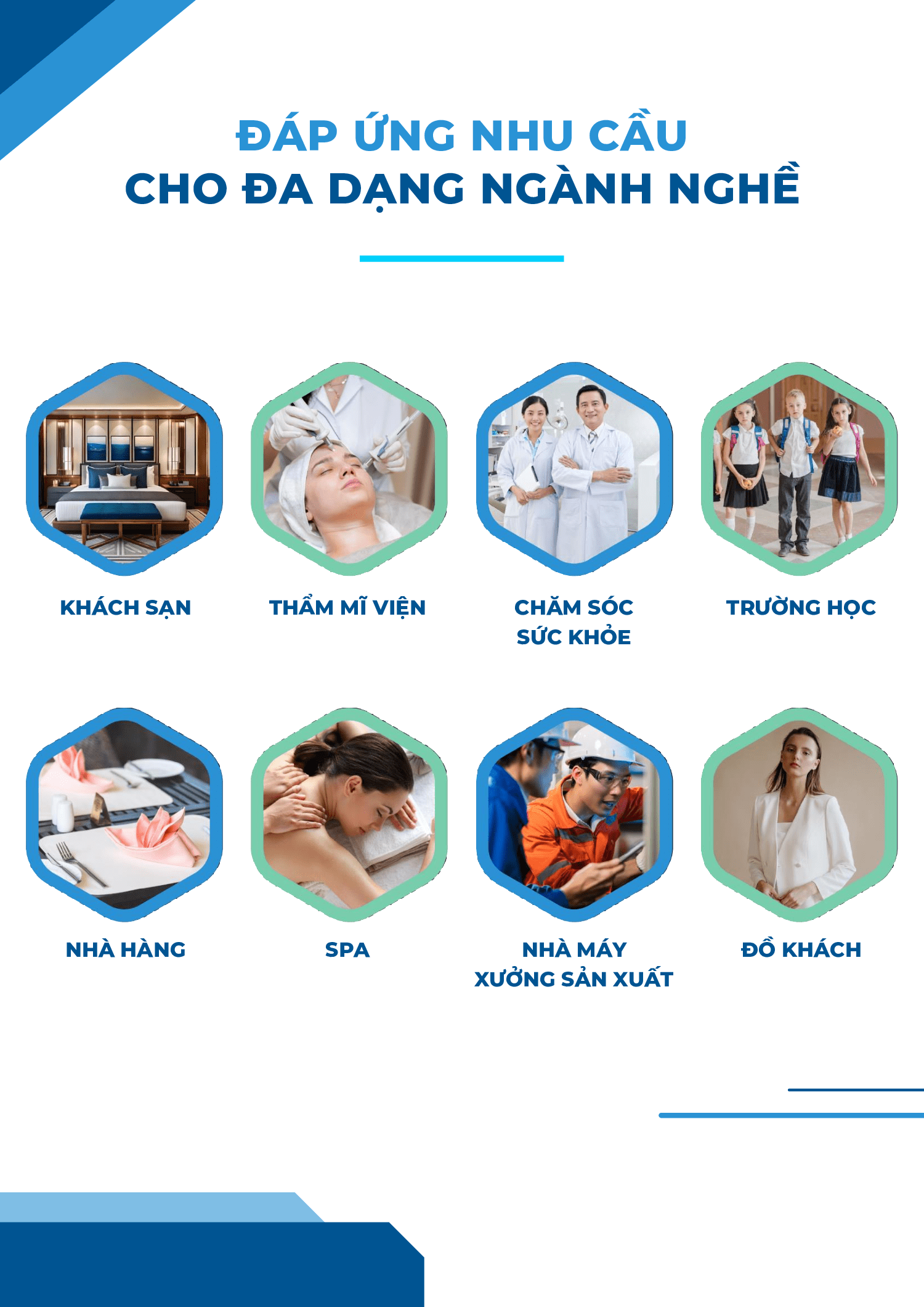 Đáp ứng đa dạng ngành nghề