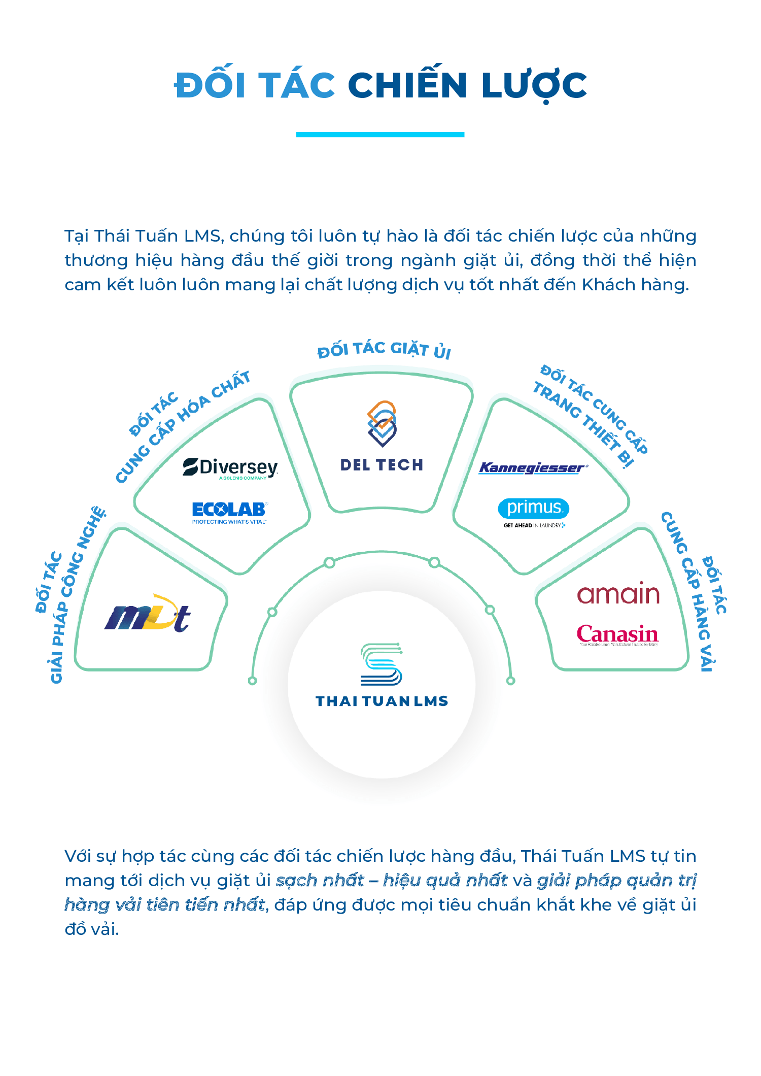 Đối tác chiến lược của Thái Tuấn LMS