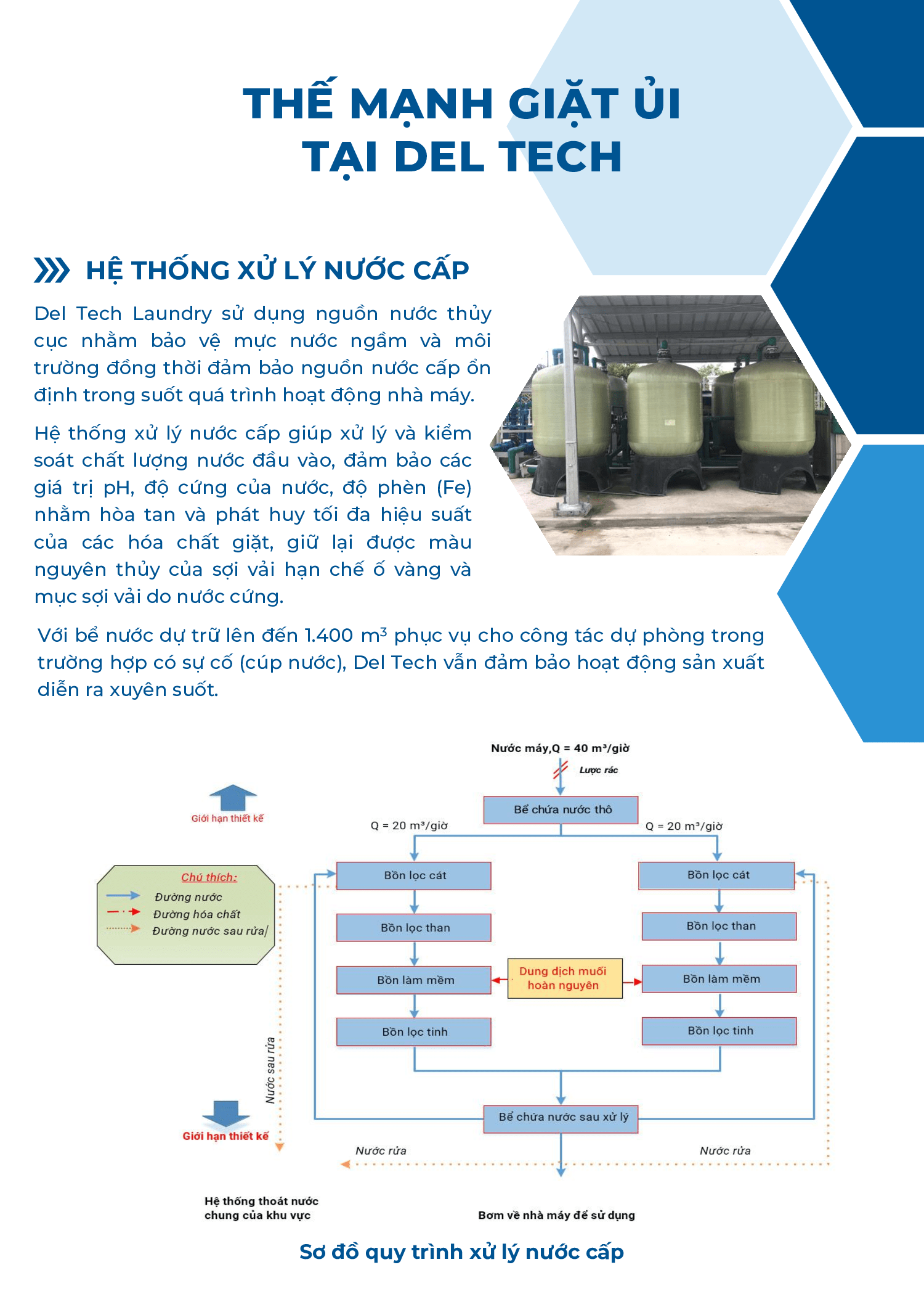 Hệ thống xử lý nước cấp đầu vào