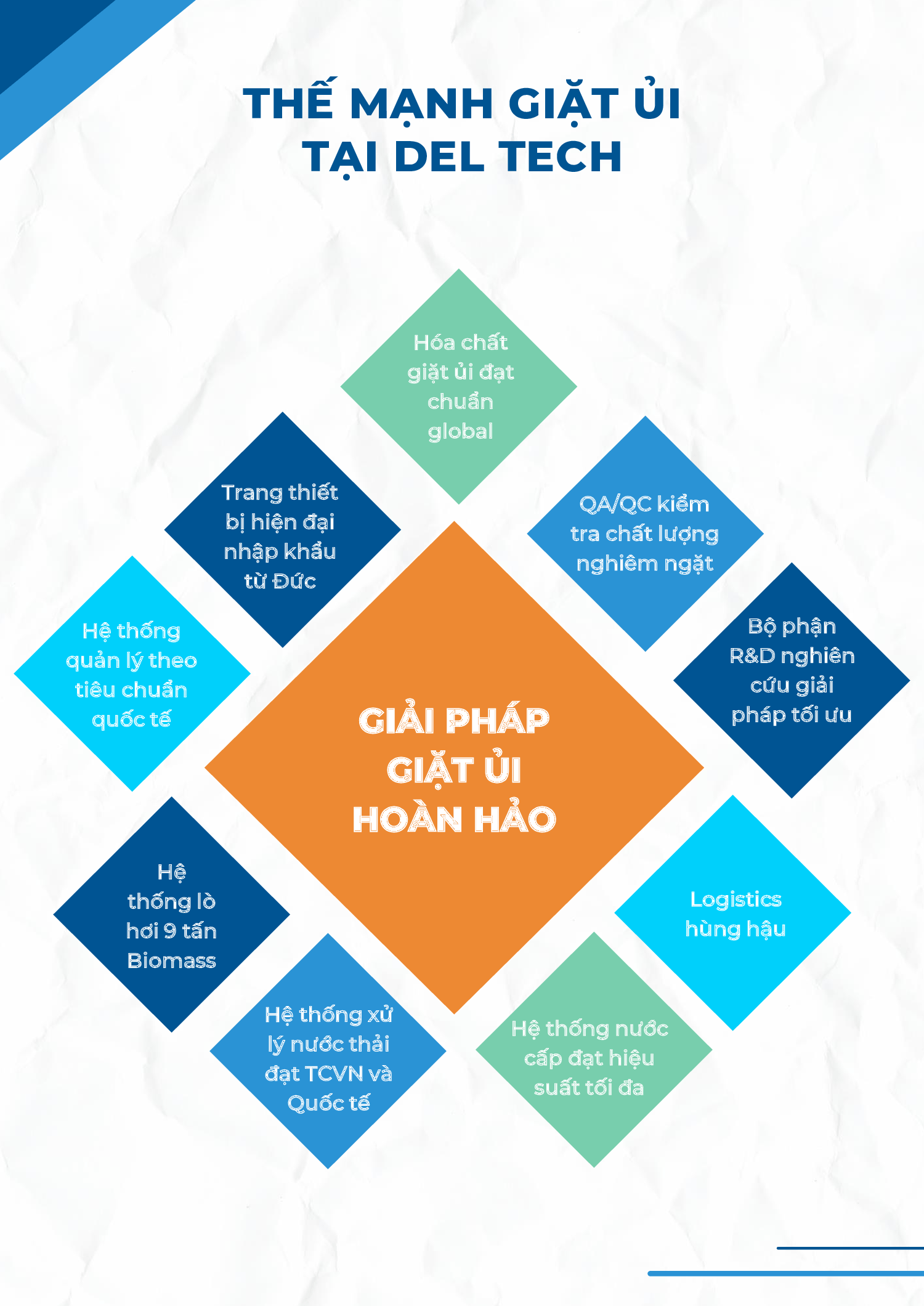 Thế mạnh giặt ủi tại del tech