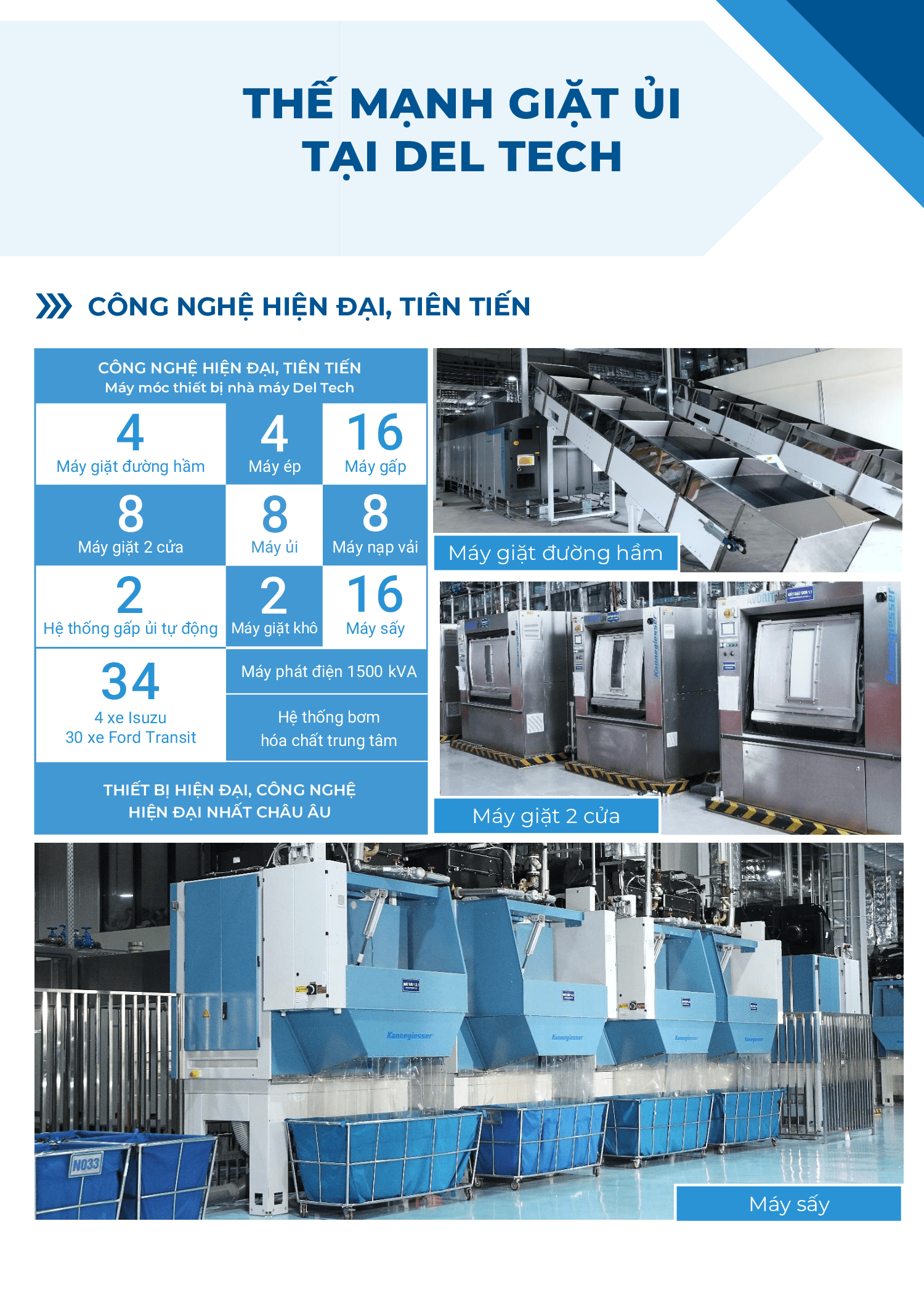 Công nghệ trang thiết bị hiện đại 