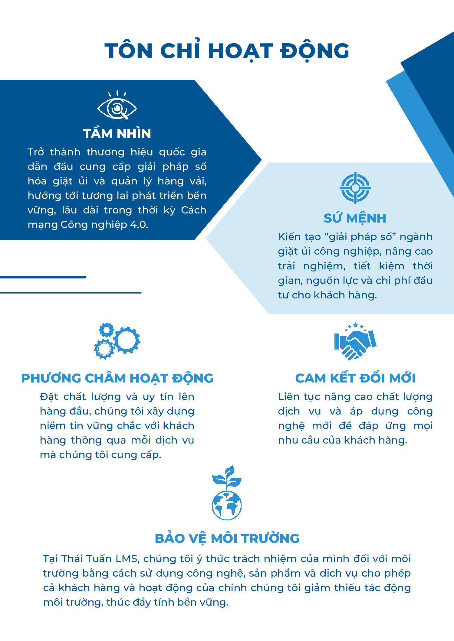 Tôn chỉ hoạt động của Thái Tuấn LMS