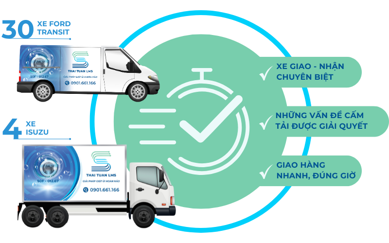 Hệ thống logistics hùng hậu tại Thái Tuấn LMS