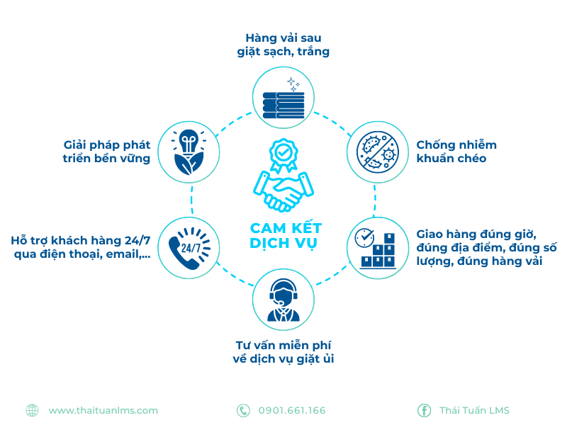 Cam kết dịch vụ tại Thái Tuấn LMS