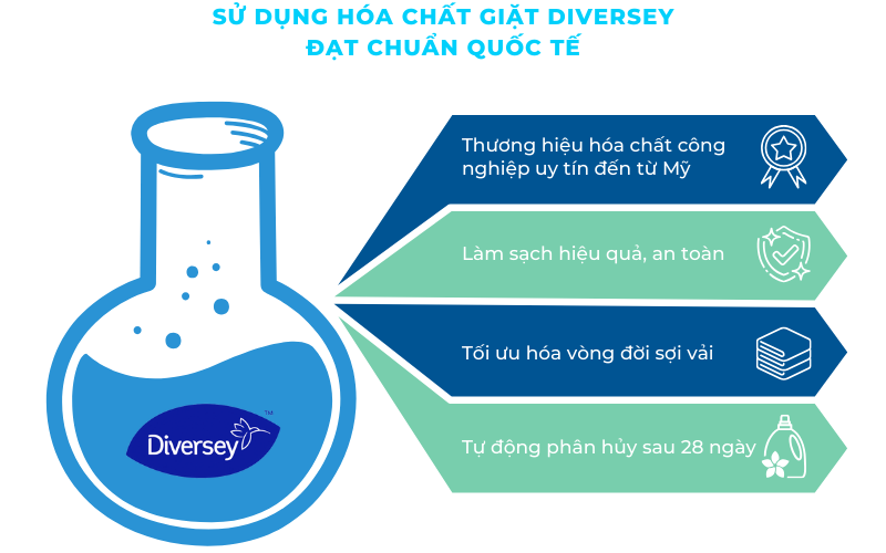 Sử dụng hóa chất Diversey