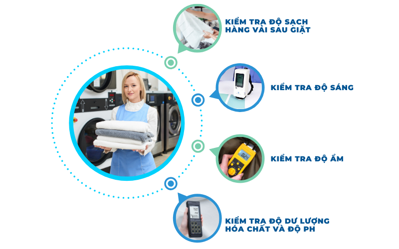 Đội ngũ QA, QC kiểm tra chất lượng hàng vải