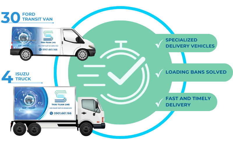 On-Time Delivery, Every Time