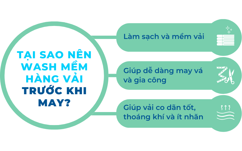 tại sao nên wash mềm hàng vải trước khi may