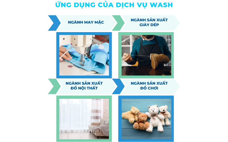 Ứng dụng của dịch vụ wash