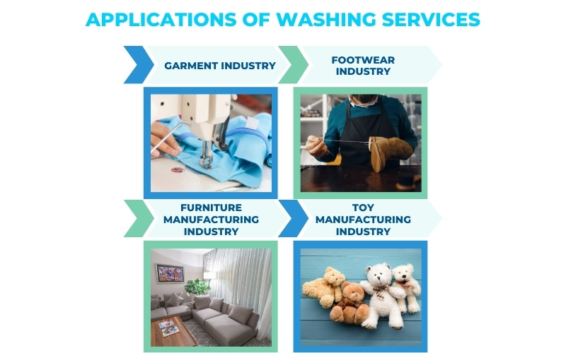 Applications of wash services