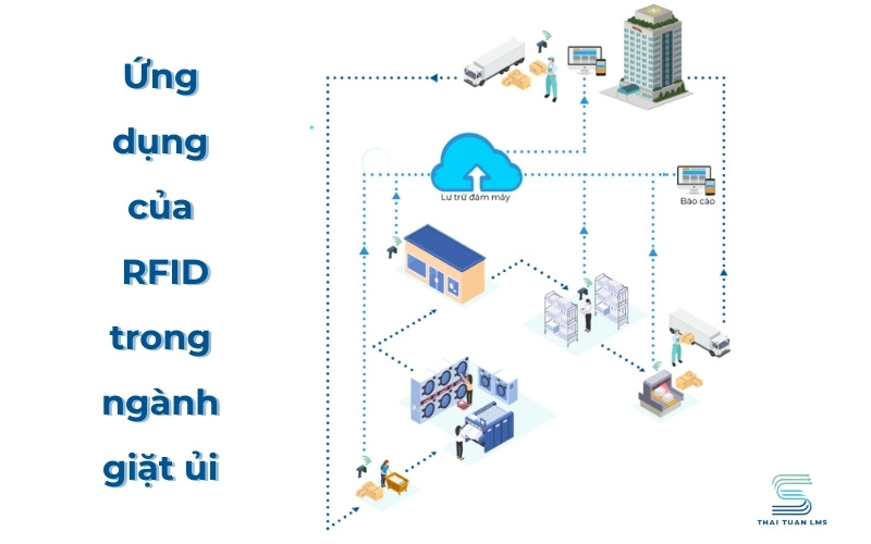 Ứng dụng của RFID trong quản lý hàng vải
