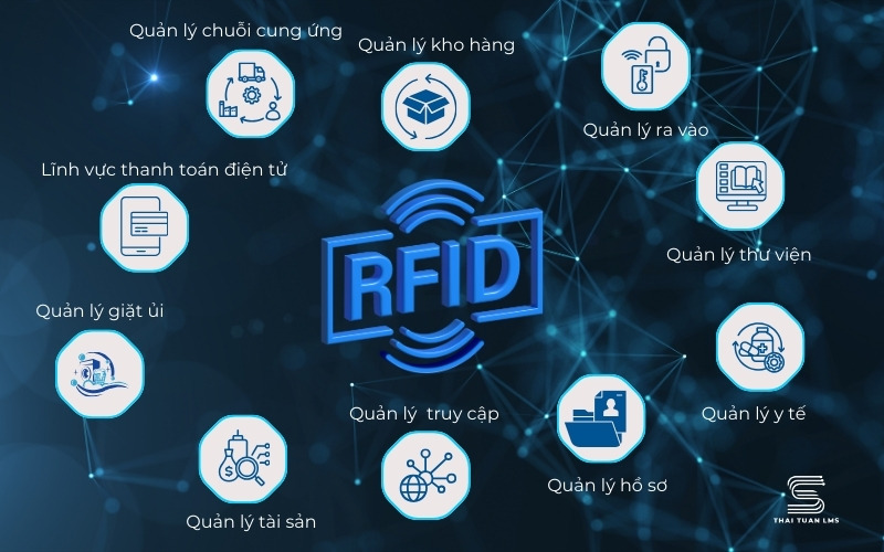 Ứng dụng của rfid 