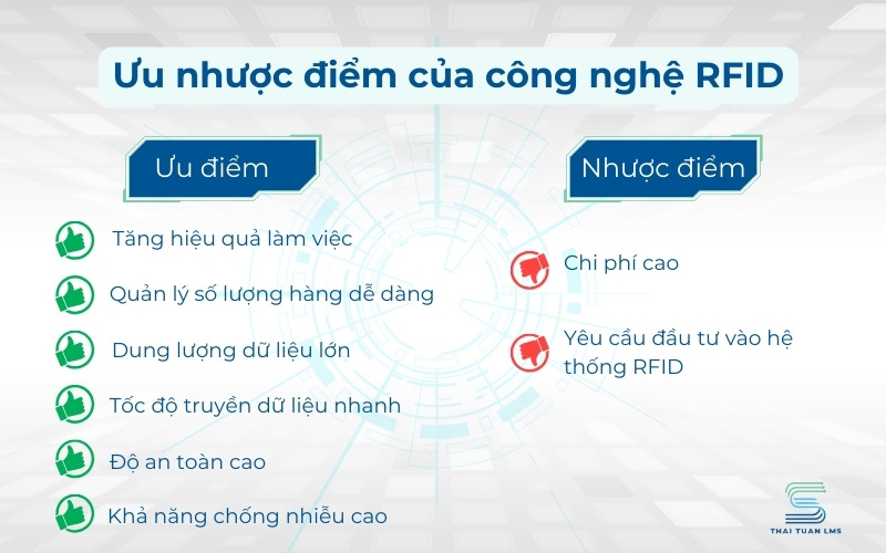 Ưu nhược điểm của công nghệ RFID 