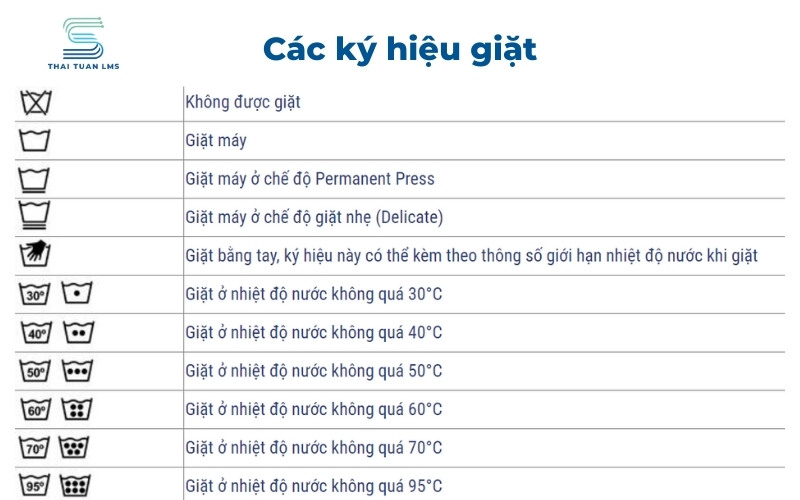 Các ký hiệu giặt 