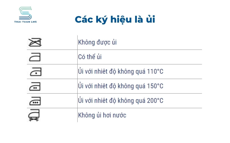 Các ký hiệu ủi
