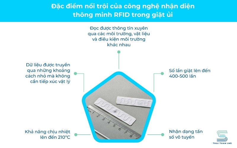 Đặc điểm nổi trội của công nghệ giặt ủi thông minh RFID
