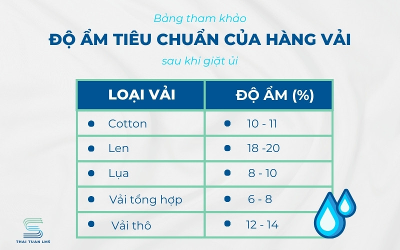 Độ ẩm hàng vải tiêu chuẩn 