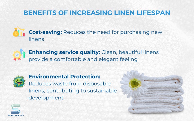 Importance of Increasing Linen Lifespan