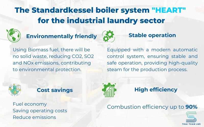 Outstanding advantages of using Standardkessel boilers