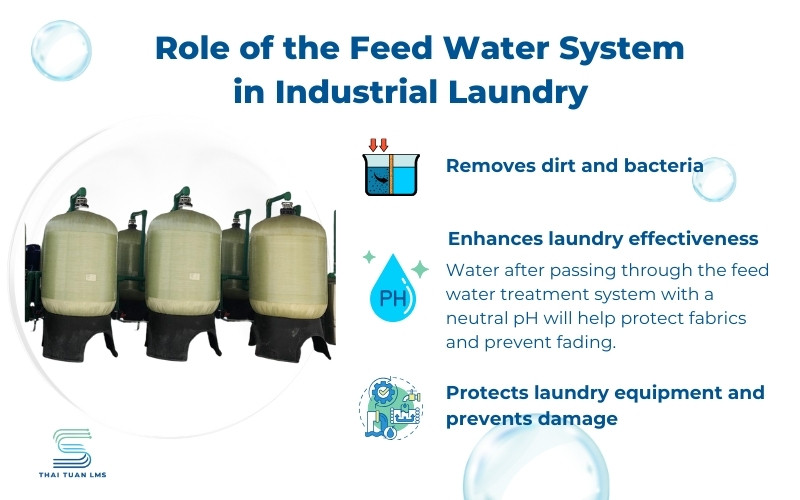 Role of the Feed Water System in Industrial Laundry  