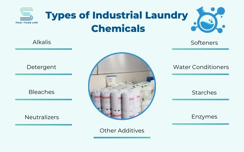 Laundry Chemicals