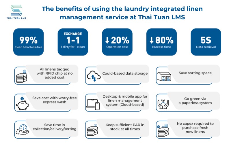 Benefits of using the laundry service integrated with the linen management system 