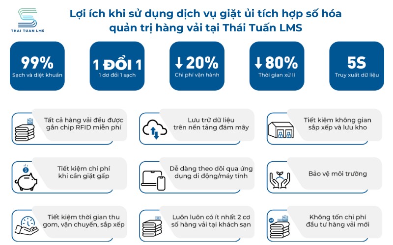 Lợi ích khi sử dụng dịch vụ giặt ủi tích hợp số hóa quản trị hàng vải tại Thái Tuấn LMS