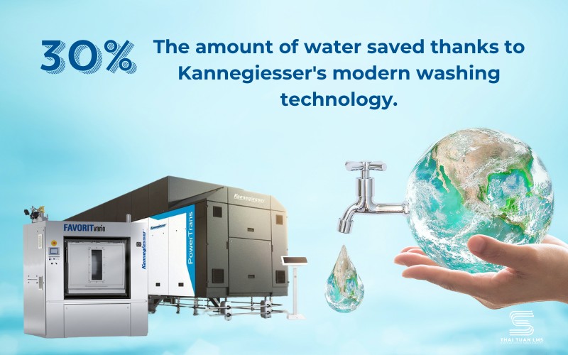 Kannegiesser Laundry Equipment Saves 30% Water Annually