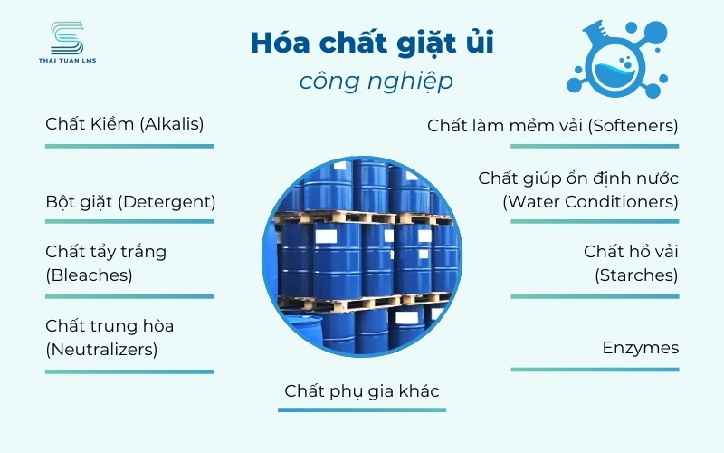 Hóa chất giặt ủi